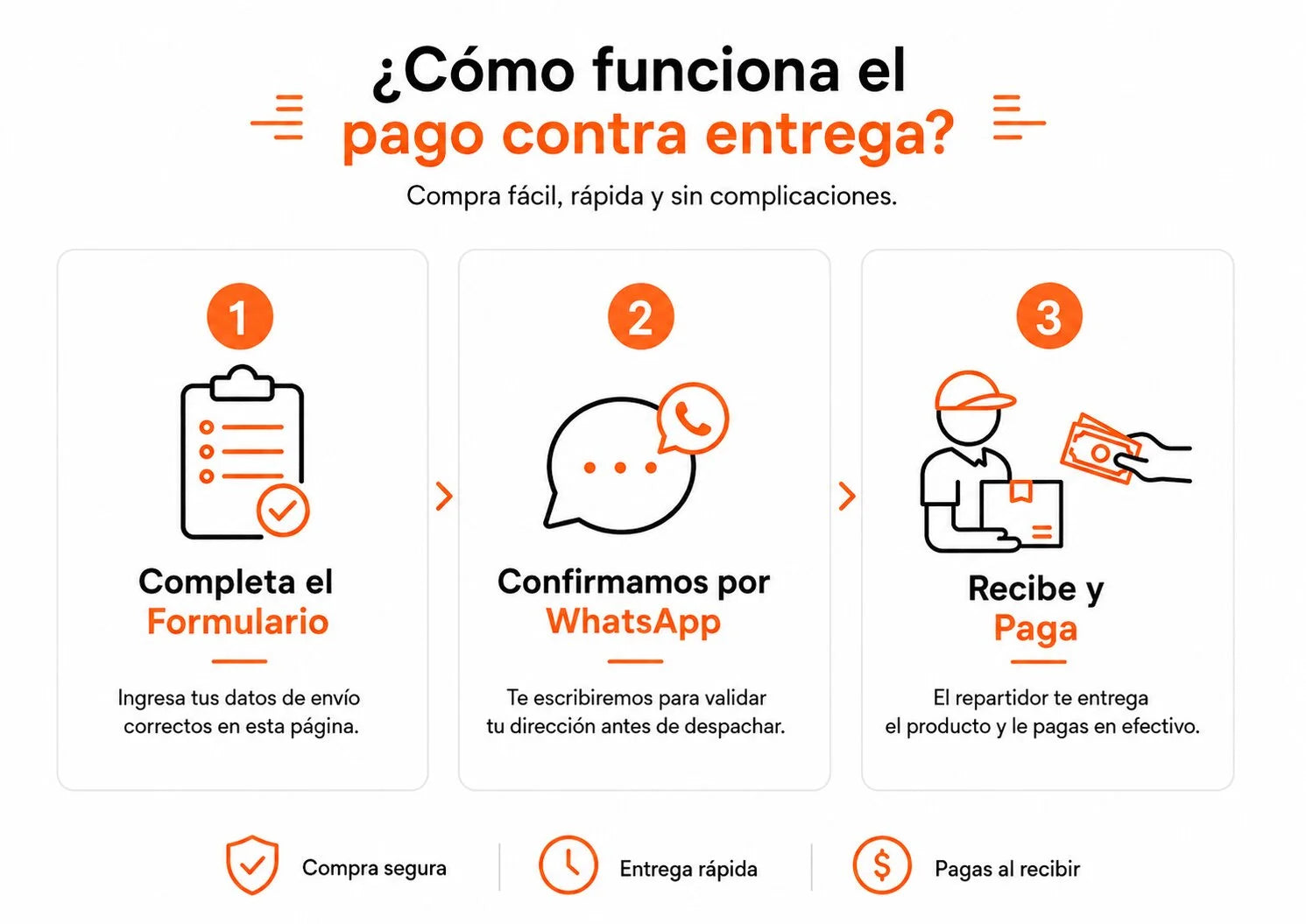 Proceso de compra contra entrega en tres pasos